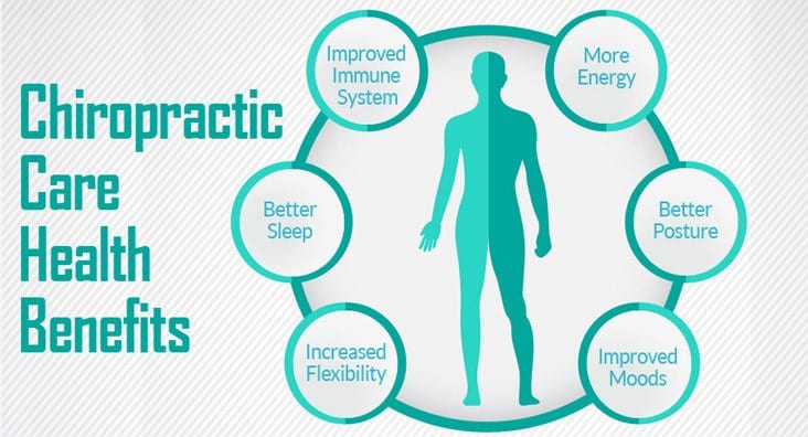 Discover the 4 Benefits of Chiropractic Care