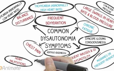 IS DYSAUTONOMIA  MAKING YOUR LIFE MISERABLE? THE RARELY DISCUSSED CONTRIBUTOR TO MOST HEALTH CHALLENGES. DISCOVER HOW TO DEFEAT THE MISERY OF DYSAUTONOMIA AND TURN YOUR HEALTH AROUND!