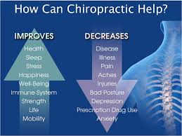YOU ASSOCIATE CHIROPRACTIC WITH NECK AND BACK PAIN. DISCOVER 5 BENEFITS OF CHIROPRACTIC THAT HAVE NOTHING TO DO WITH PAIN!